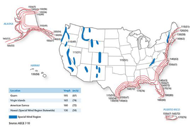 wind-load-requirements