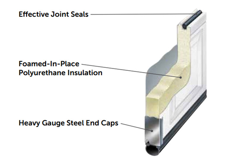 Garage Door Material Options